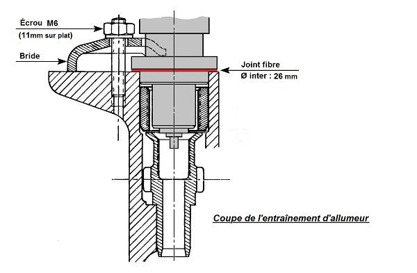 Quelques astuces de bricoleur sur l'allumage de nos Renault R4 et