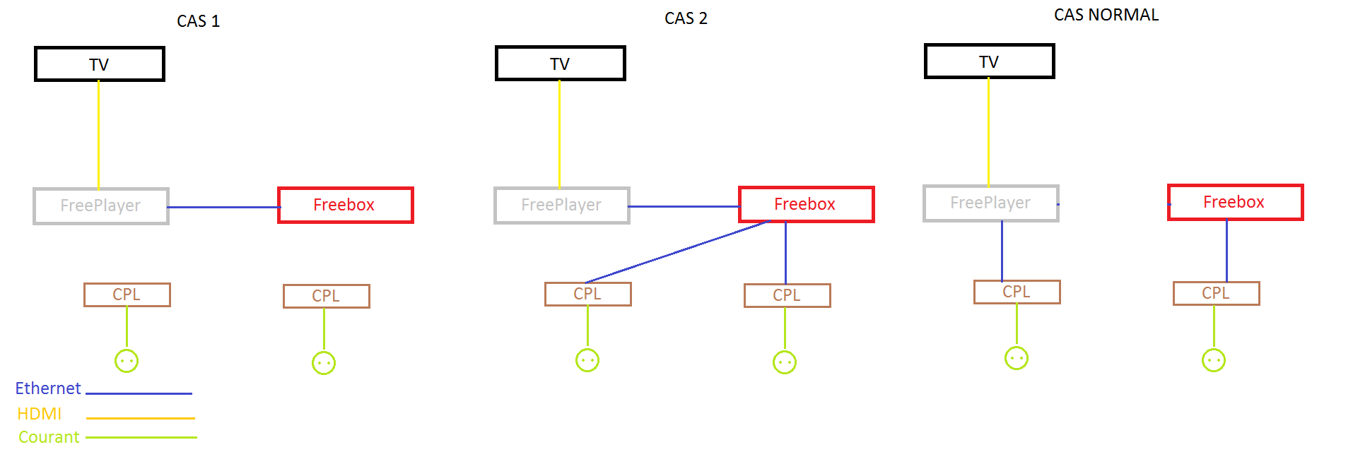 Assistance Freebox on X: FreePlugs et boîtiers CPL personnels : gérer  votre réseau CPL 🔗 On vous explique comment installer, optimiser et/ou  repenser votre réseau CPL afin d'améliorer la liaison avec vos