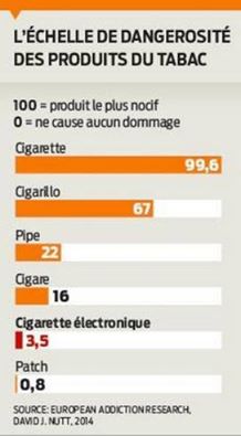 Diactyle dans e-liquides = DANGER !! - FORUM-ECIGARETTE  Le repaire des  vapoteurs