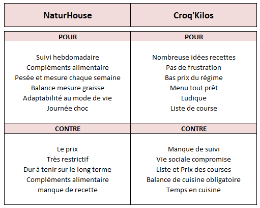 Exemple Menu Naturhouse