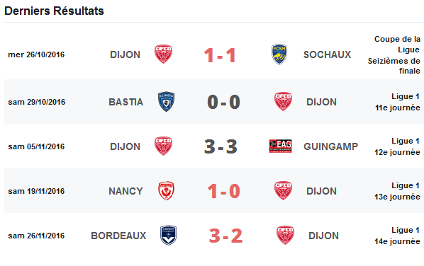 resultat des rencontres de ligue 1