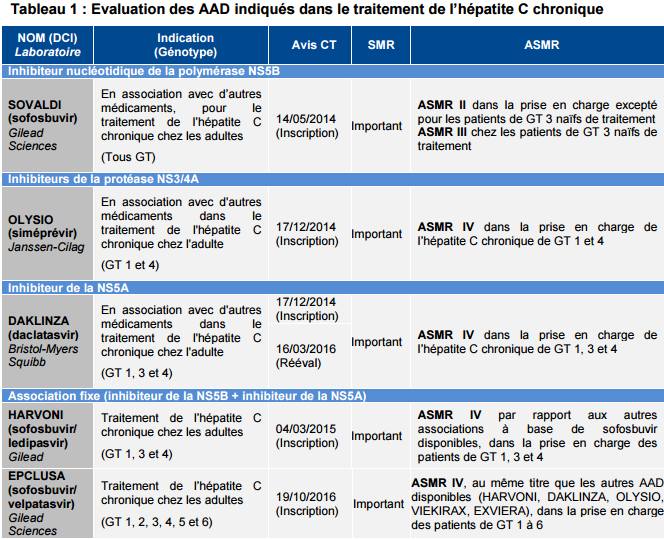 nouveau traitement hepatite b 2016