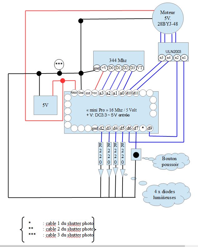 Mini Pro et alimentation