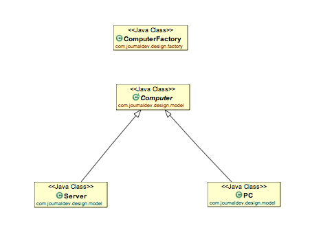 java patterns github