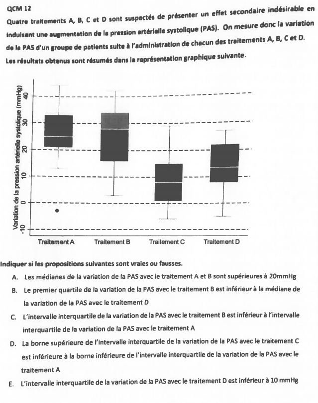 R 2019 UE4 Biostatistiques Tutorat Associatif Toulousain