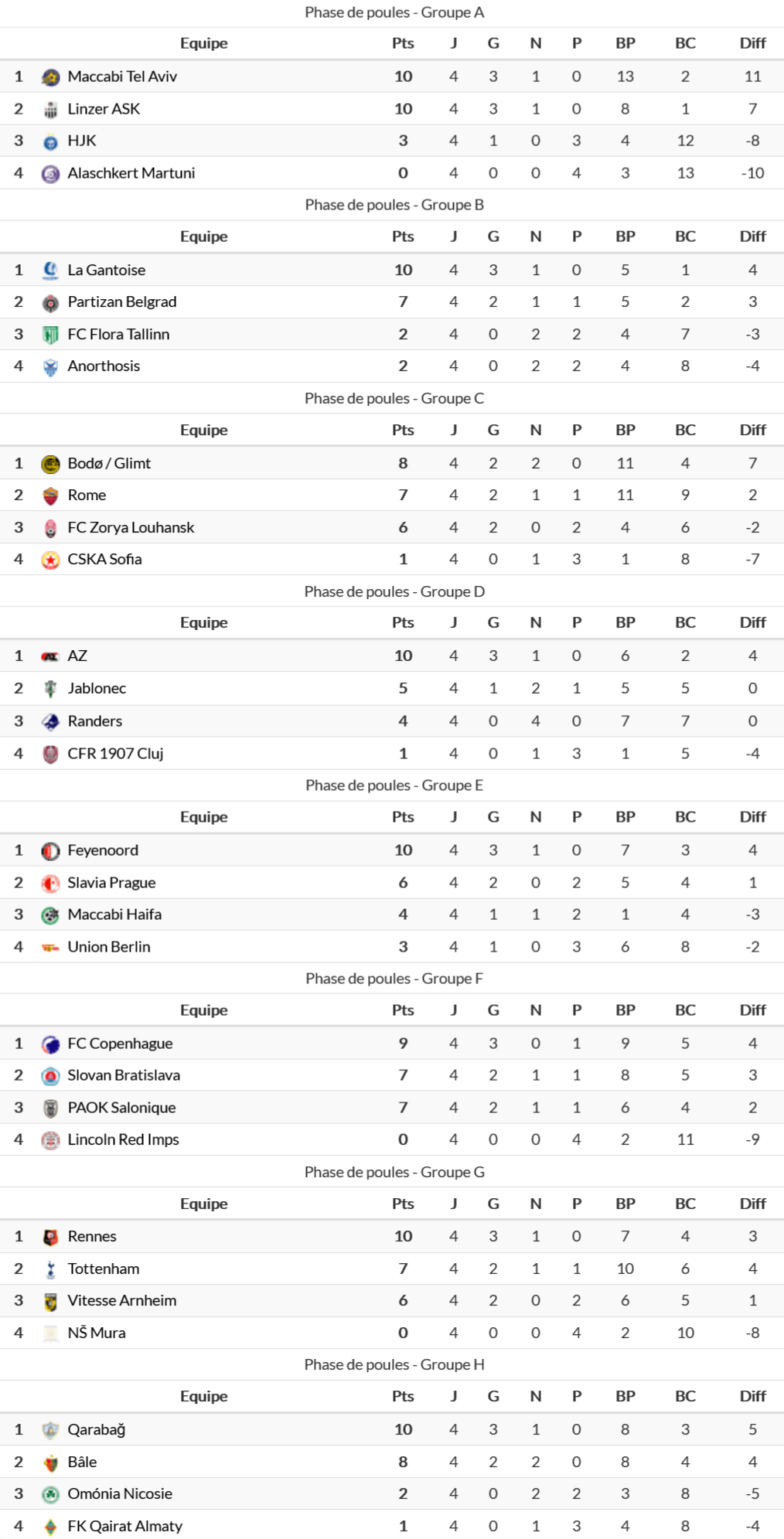 O1T Europa League Conference 2021 22 Page 3 PassionLosc