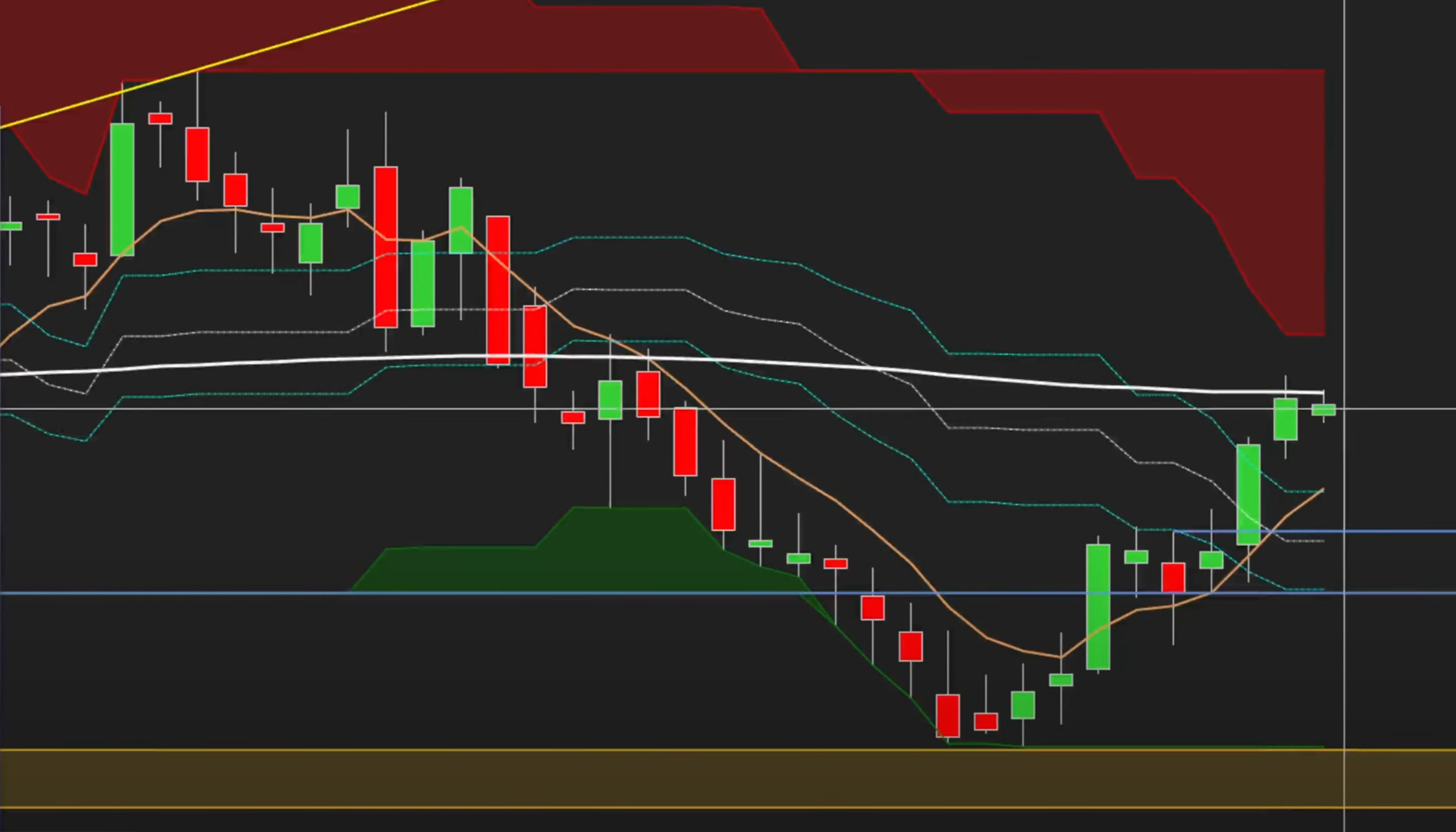 Add Fib Levels With Donchian Canal Ninjatrader Support Forum