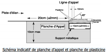  Règlementation des sauts horizontaux 9n3g