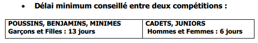 Règlementation pour le Cross et les courses en nature P19k