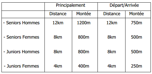 Règlementation pour le Cross et les courses en nature Pis8