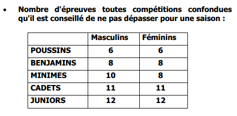 Règlementation pour le Cross et les courses en nature Xtml