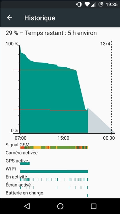 [MARSHMALLOW] Retour d'expériences, avis et discussions Rom / kernel / mod etc. - Page 7 Iedk