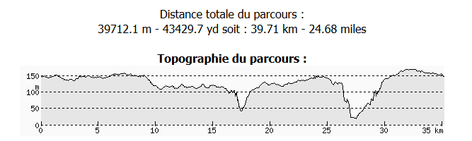 Un vélomobile oui ! Mais le quel ? - Page 2 Yyt6