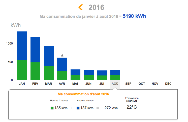 Prestation électricité - Page 2 45vp