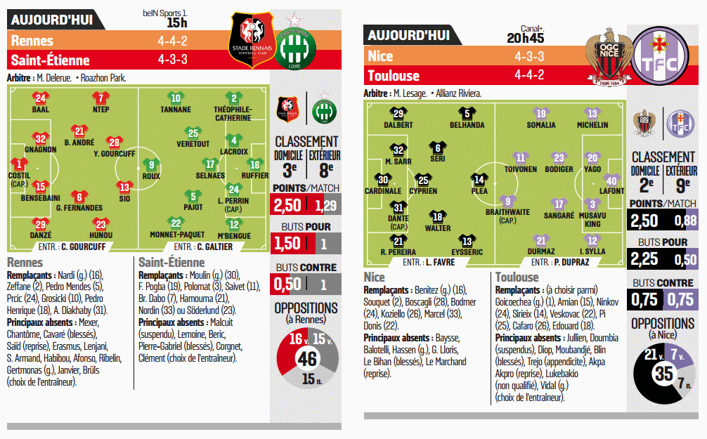 [Ligue1] 16ème journée  3ohg