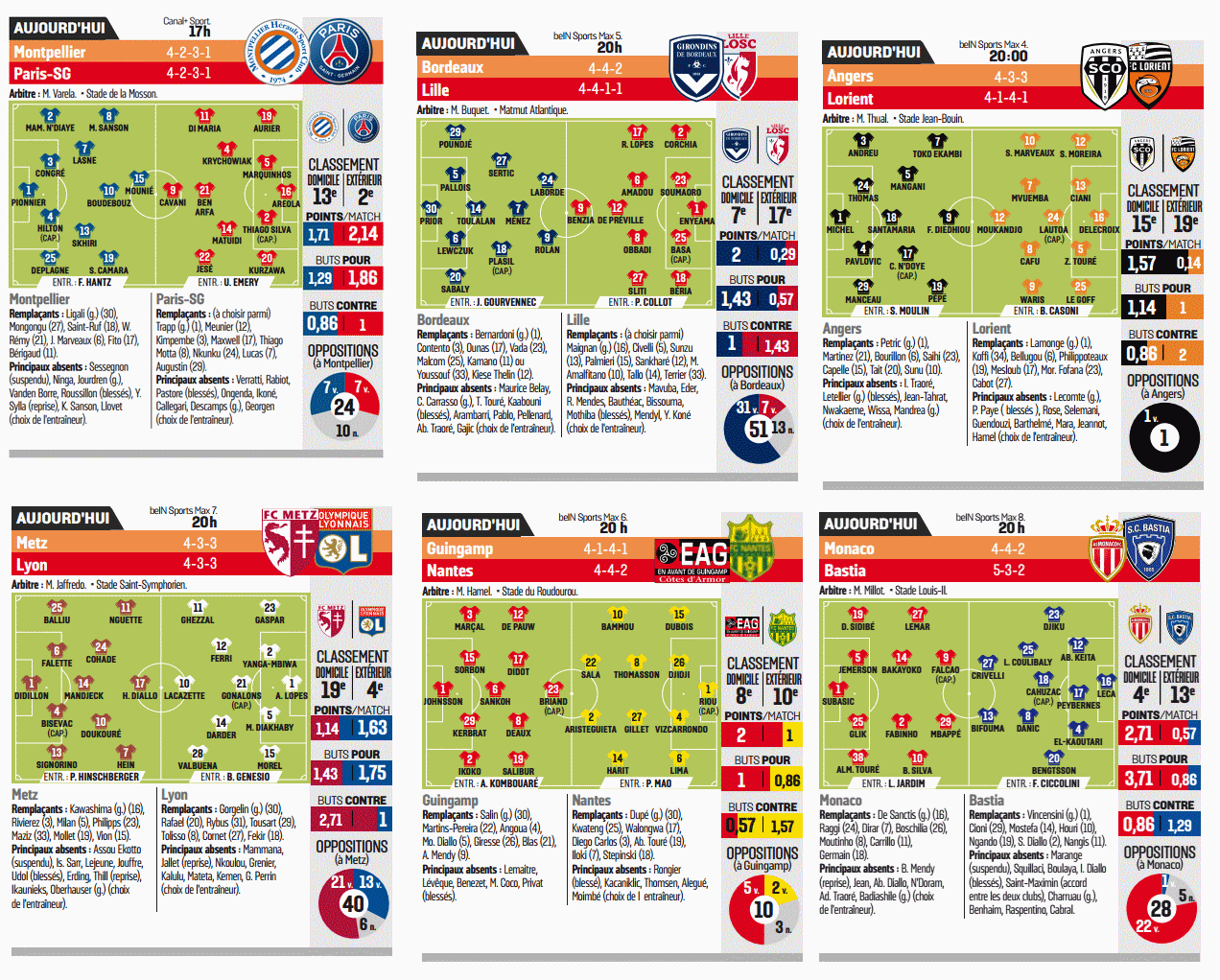 [Ligue1] 16ème journée  7epk