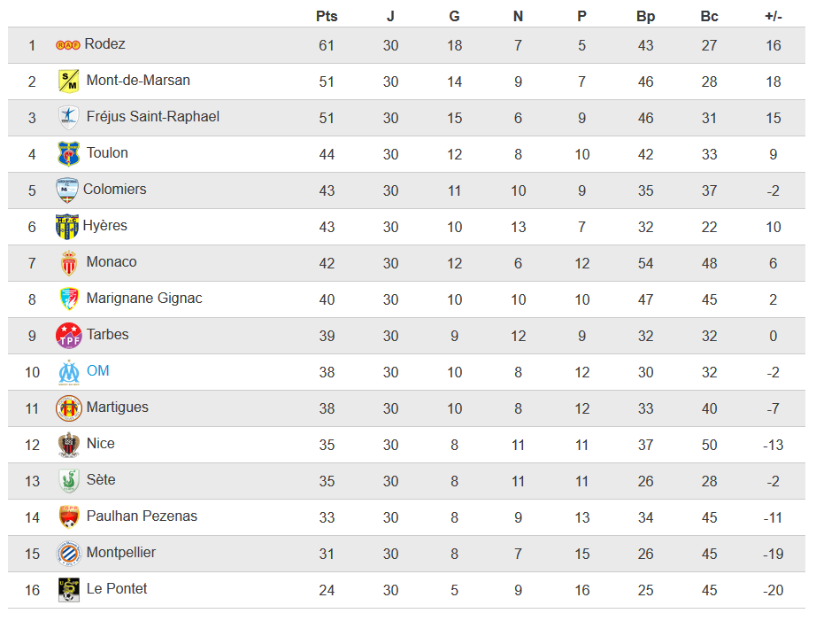 [Saison 2016-2017] Les Minots de l'OM en CFA - Page 3 Y7o5