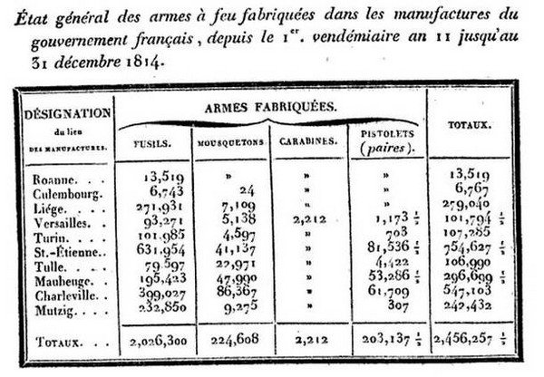 FUSIL 1777 AN 9 MANUFACTURE DE CULEMBOURG - Page 2 En7p