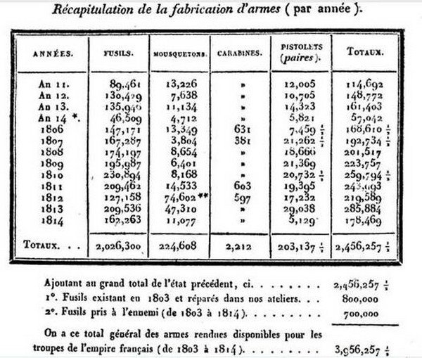 FUSIL 1777 AN 9 MANUFACTURE DE CULEMBOURG - Page 2 Fr23