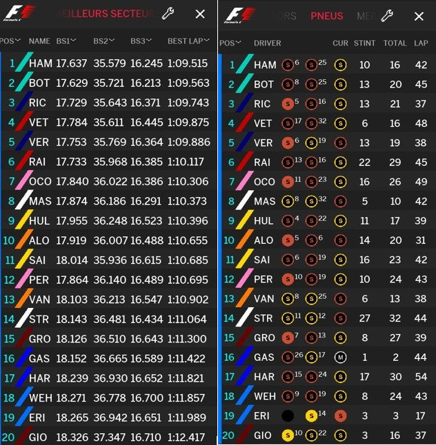 2017 Brazilian Grand Prix | Practice 2 | Final Classification : r/formula1