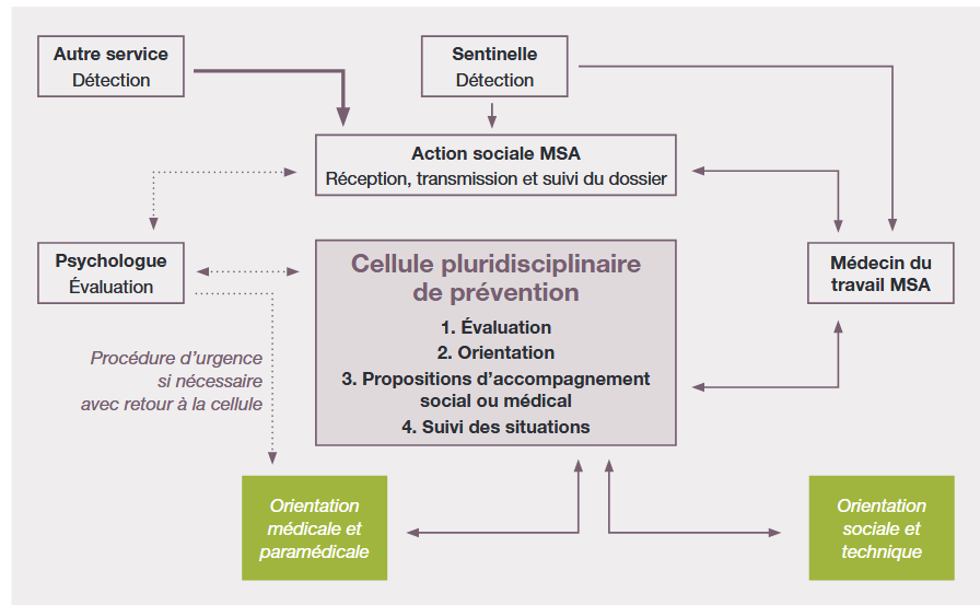 suicide des agriculteurs - Page 4 Kehr