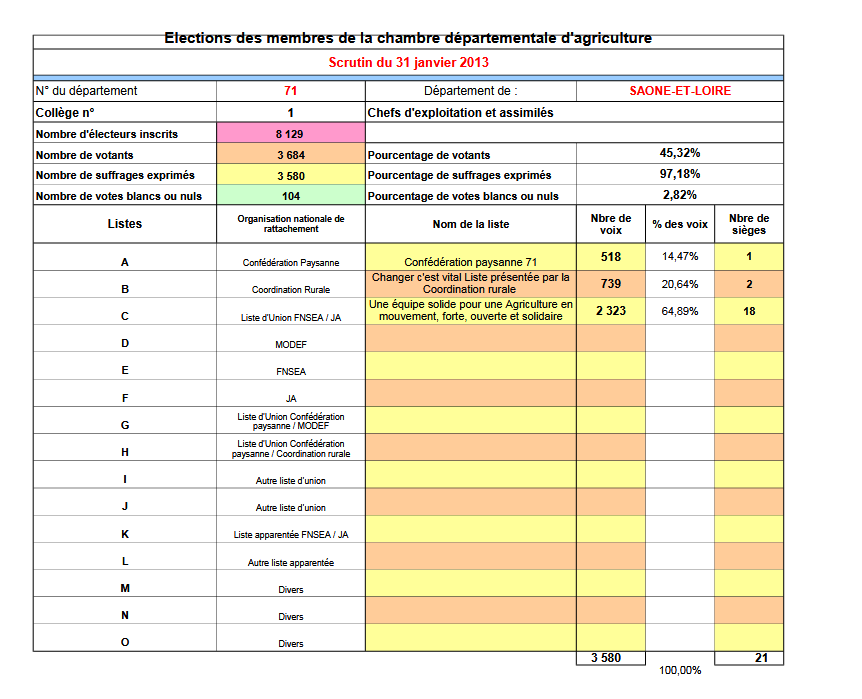 la pieuvre sofiprotéol/ FR3 - Page 3 Sr8d