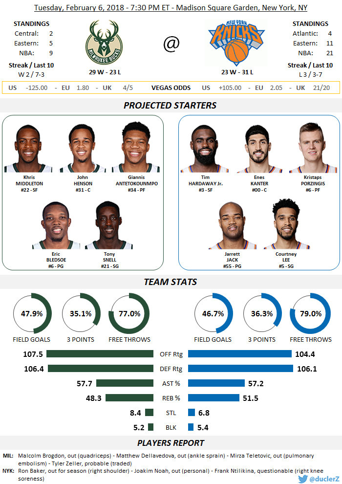 Game 53: Bucks at Knicks - 6:30 - FSN - Henson OUT - Page 4 - RealGM