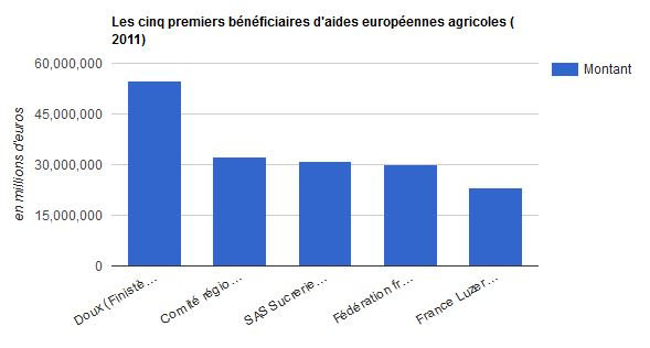 retrait du Glyphosate ?  - Page 15 Dqu1