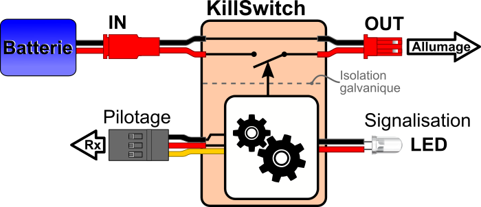 Nouvelle POWERBOX Frsky REDUNDANCY BUS - Page 3 Hsc8