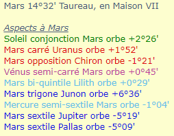 Mars en maison 7 Cv9x