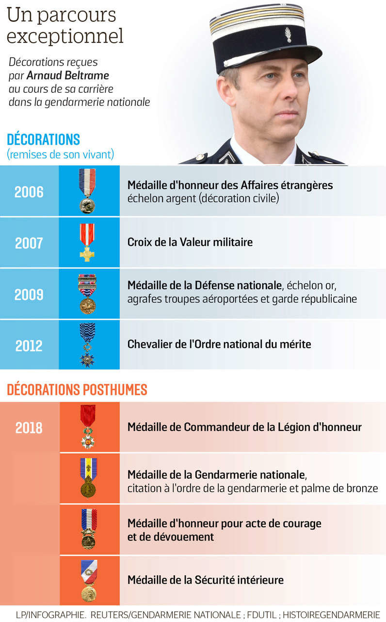 Le Lt. colonel Arnaud Beltrame est décédé 2qds