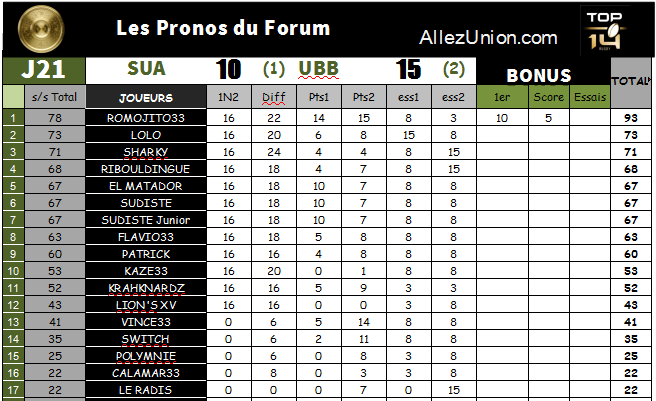 PRONOS 2017/2018 21EME JOURNEES AGEN UBB Vw5o