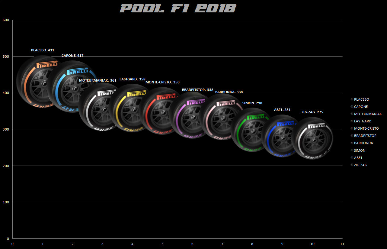 Pool de F1 - Page 39 Rd29