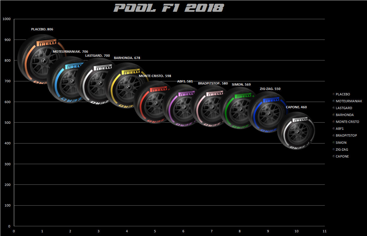 Pool de F1 - Page 5 Tk4s