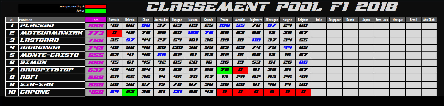 Pool de F1 - Page 5 Dr8i