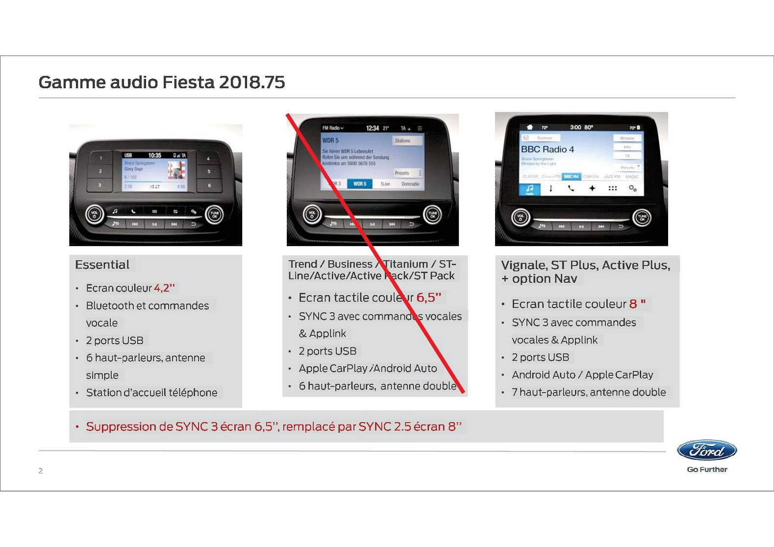 [Topic Officiel] Ford Fiesta VII ST (2018-2023) - Page 30 - Fiesta ...