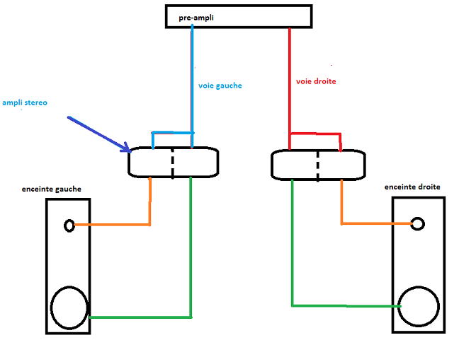 Comment réaliser un bi-câblage simple ? 