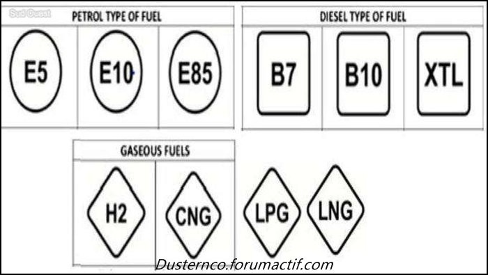 Nouvelles appellations des carburants. J6r1