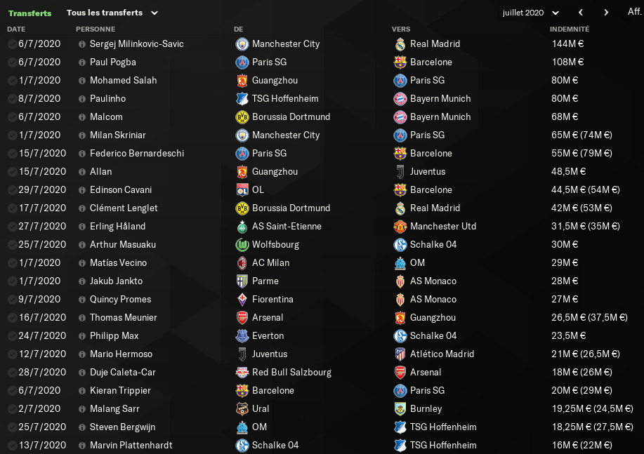 FM19 Free Agents - Football Manager 2019 Free Players, FM Blog