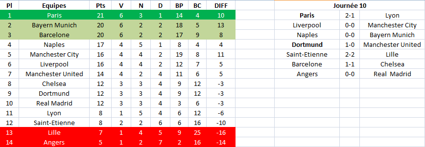 10eme Journée Wz3e