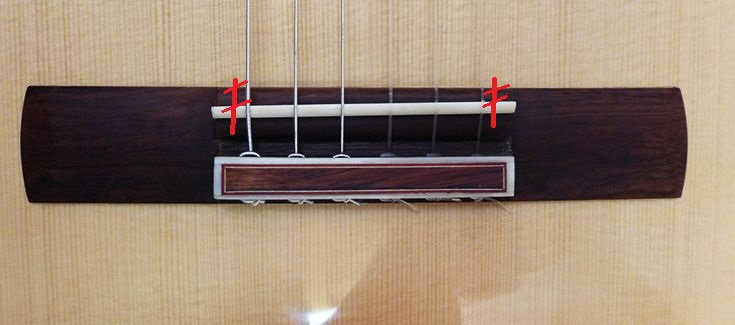 Régler le sillet de tête - Guide pédagogique et technique pour la guitare  moderne