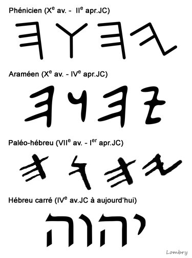 Les vocalisations du Nom Divin dans la Bible A40v