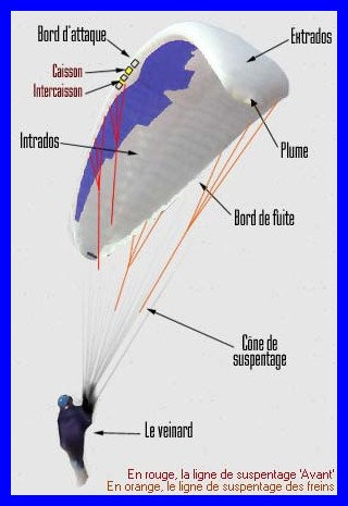 source texte = Flying Jack