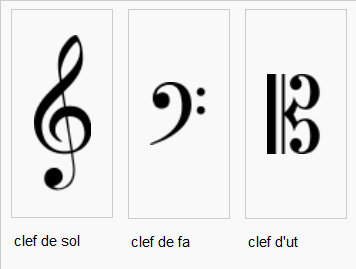 Fibonacci Sequence in Music - original theory 0447