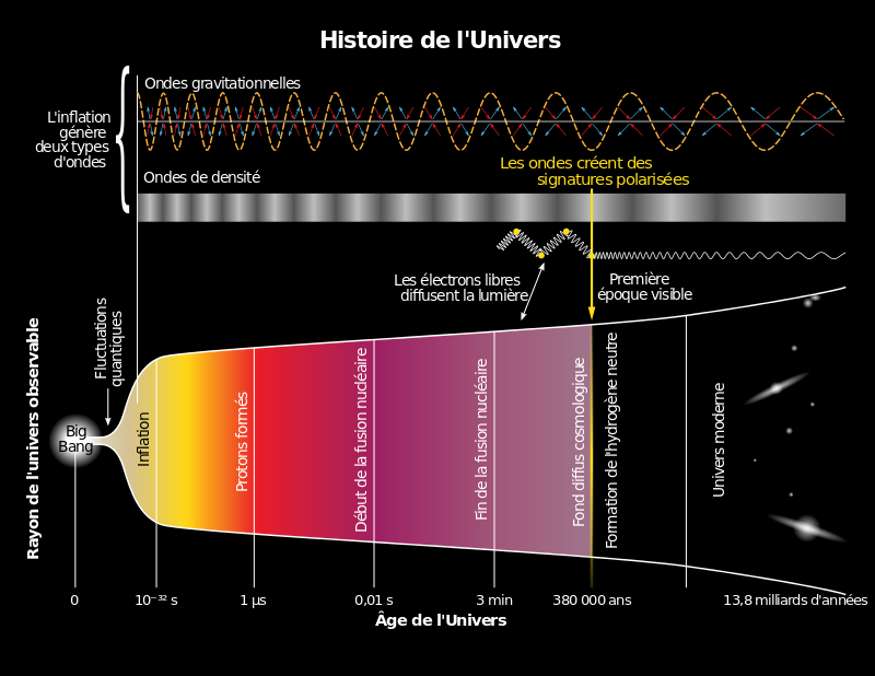 L'incroyable secret de l'univers 8fum