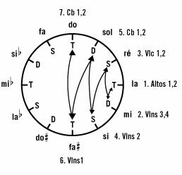 Fibonacci Sequence in Music - original theory G68p