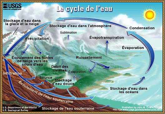 Le Déluge et la Bible 7vwh