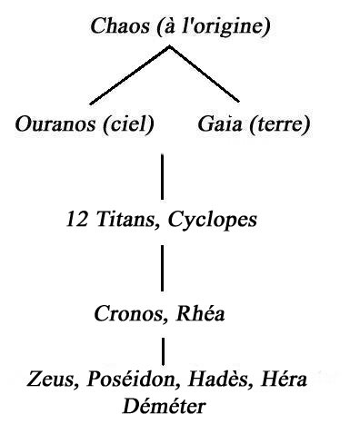 Zeus dieu de l'Olympe Lvw0