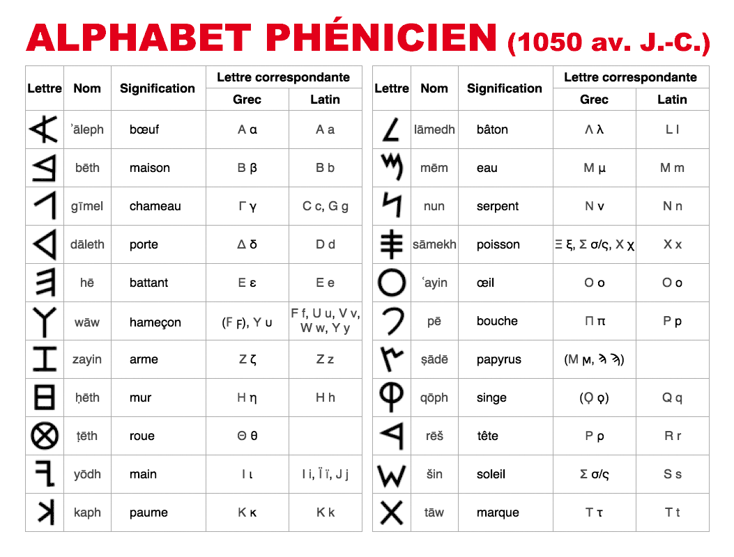 Les Phéniciens Owh1