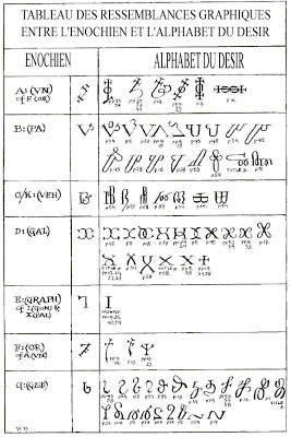 L'enochien est un très ancien langage Yzhc